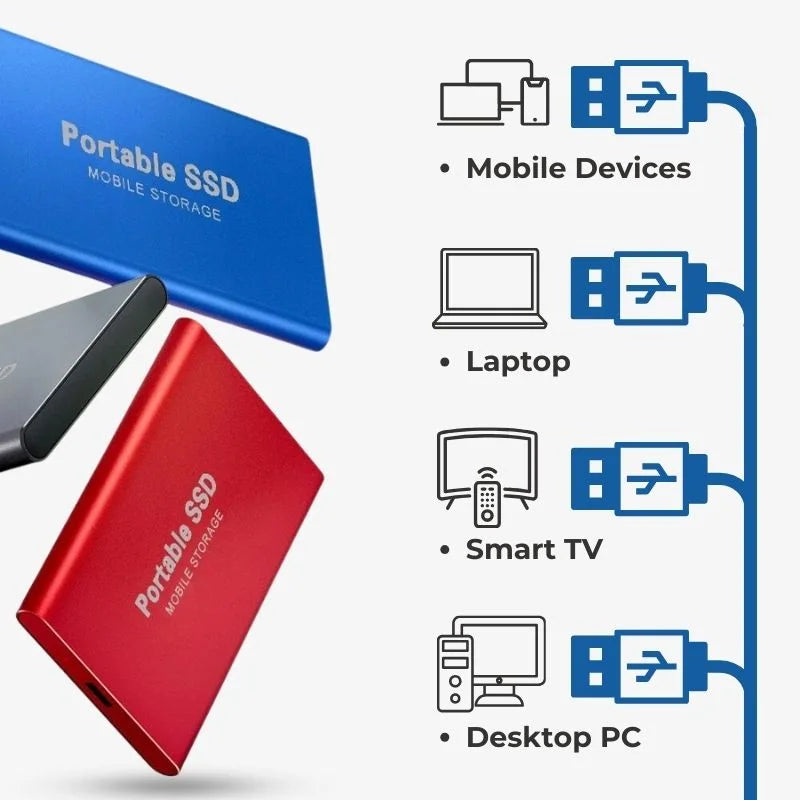 External SSD 128GB USB 3.1 Compact & Lightweight