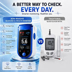 Health Monitor Noninvasive Glucose Tracking Clear Display